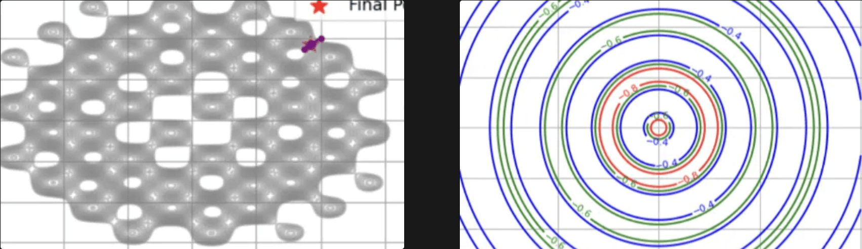 Examples of tricky function spaces