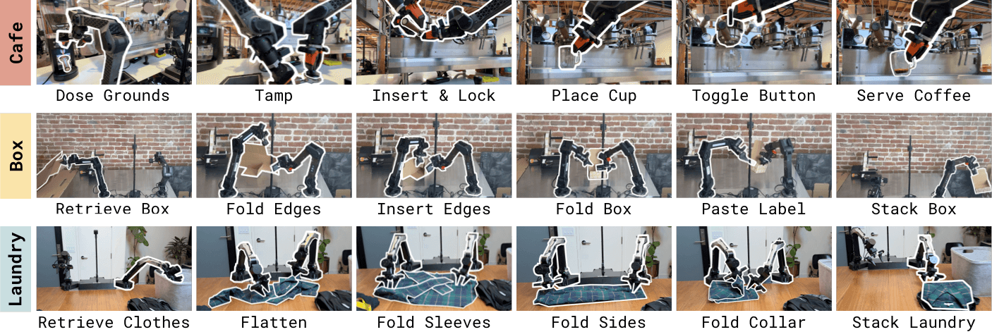 π*₀.₆ performing long-horizon tasks: making espresso, assembling boxes, and folding laundry